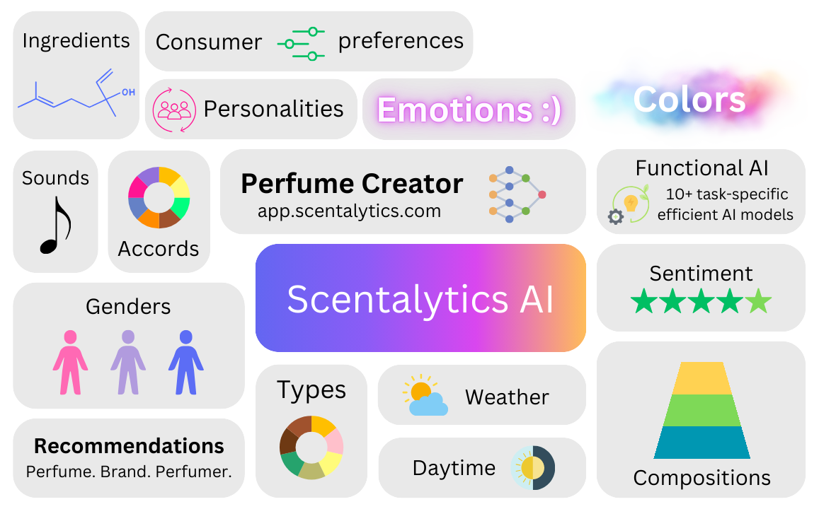 Perfume bottle generated by AI